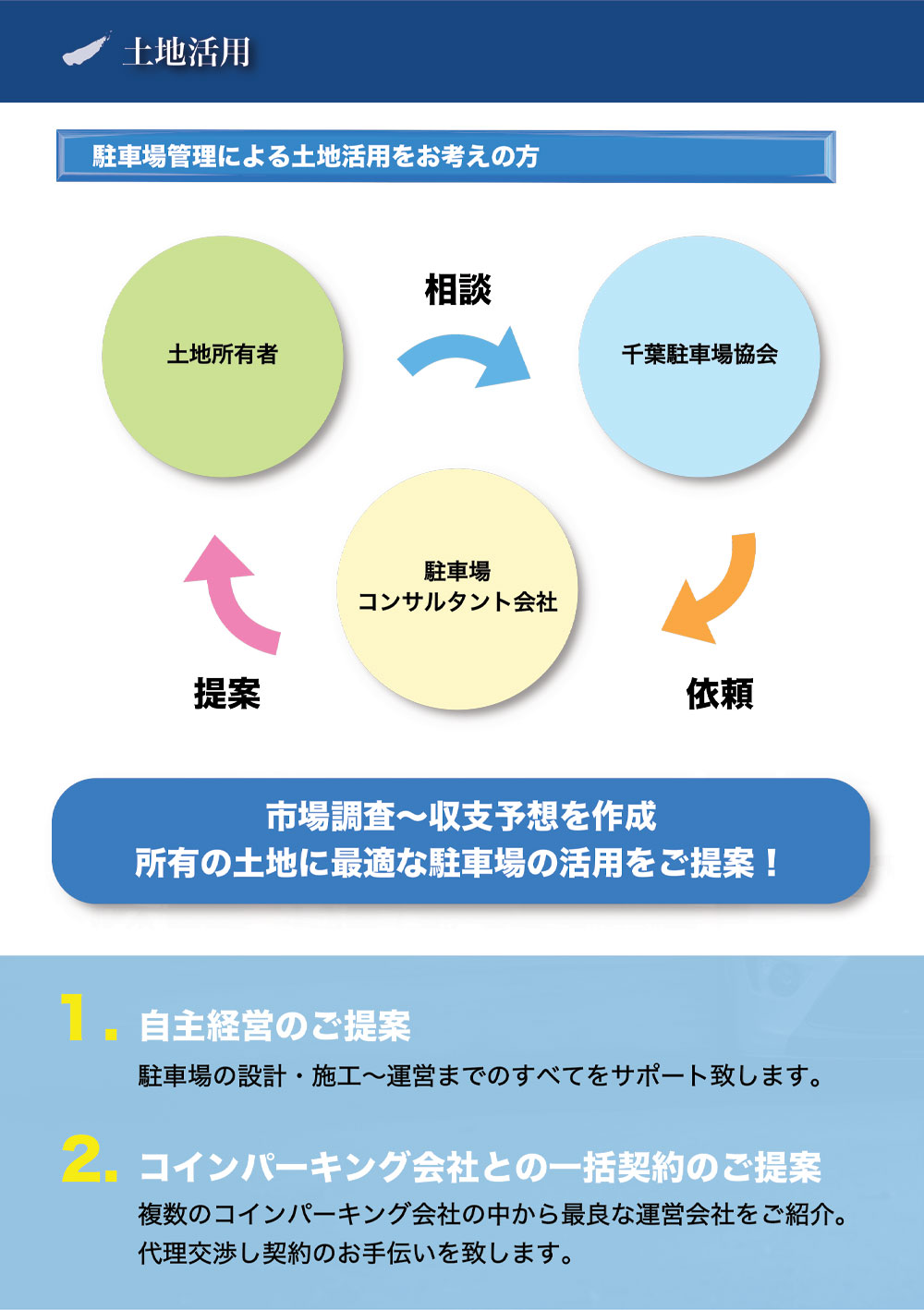 Image slide